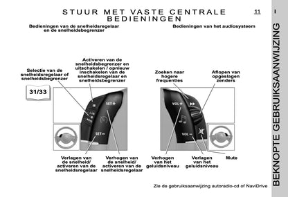 2005-2006 Citroën C4 Gebruikershandleiding | Nederlands