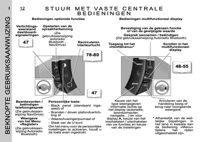 2005-2006 Citroën C4 Gebruikershandleiding | Nederlands