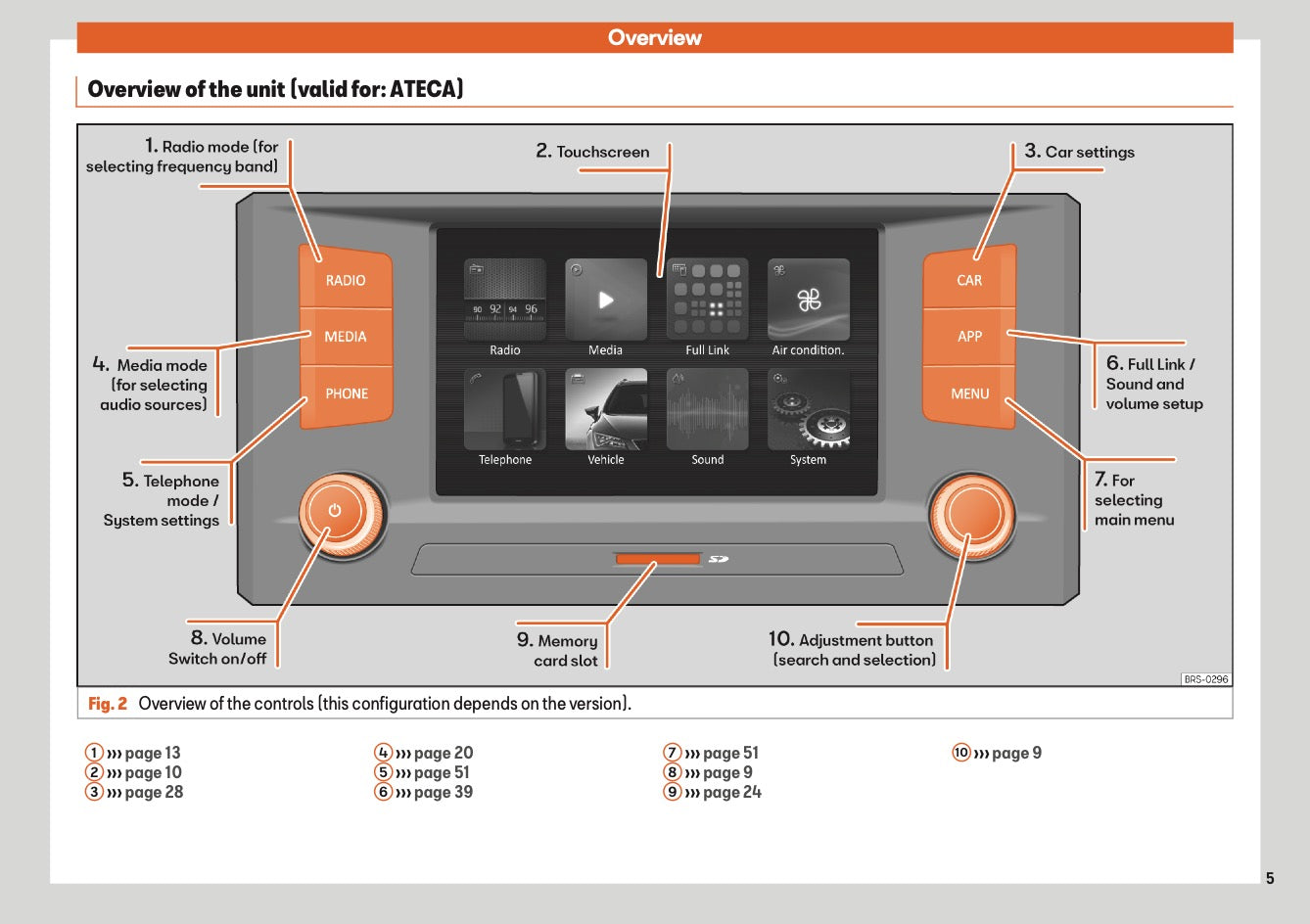 Seat Media System Colour Owners Manual