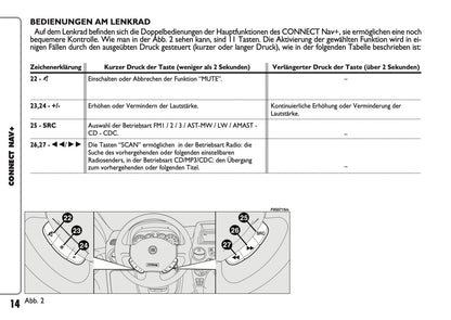 Fiat Panda Connect Nav+ Bedienungsanleitung 2009