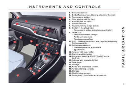 2012-2014 Citroën C5 Bedienungsanleitung | Englisch