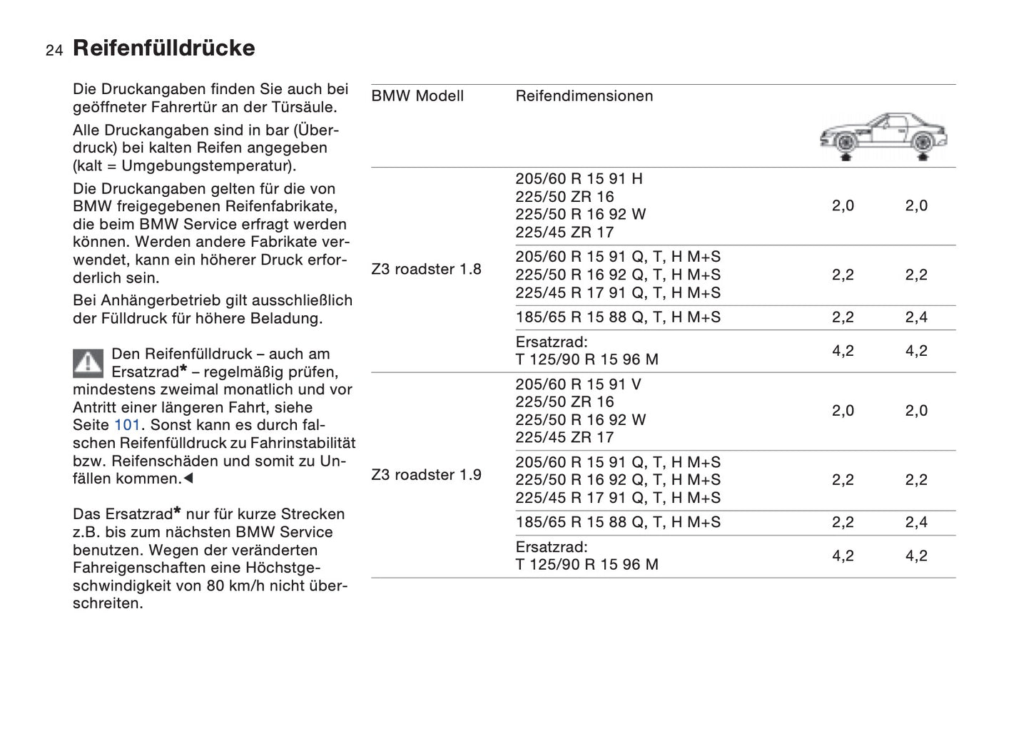 1997-1998 BMW Z3/Z3 M Roadster/Z3 M Coupé Owner's Manual | German