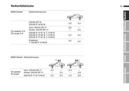 1997-1998 BMW Z3/Z3 M Roadster/Z3 M Coupé Owner's Manual | German