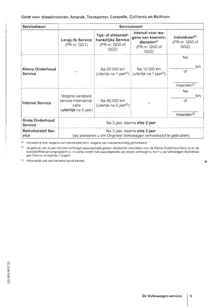 Volkswagen Serviceplan 2011 - Caddy, Transporter, Caravelle, Multivan, Amorak, Crafter, California