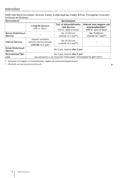 Volkswagen Serviceplan 2011 - Caddy, Transporter, Caravelle, Multivan, Amorak, Crafter, California