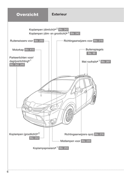 2013-2017 Toyota Verso Manuel du propriétaire | Néerlandais