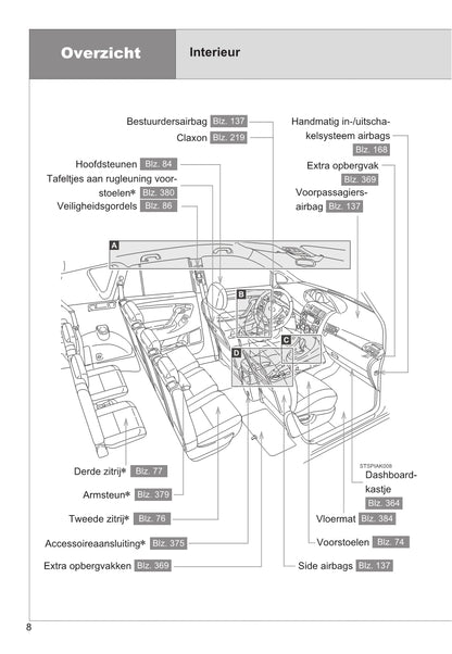 2013-2017 Toyota Verso Manuel du propriétaire | Néerlandais