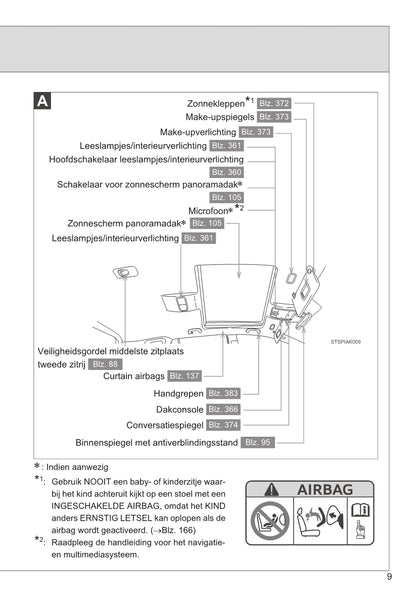 2013-2017 Toyota Verso Manuel du propriétaire | Néerlandais