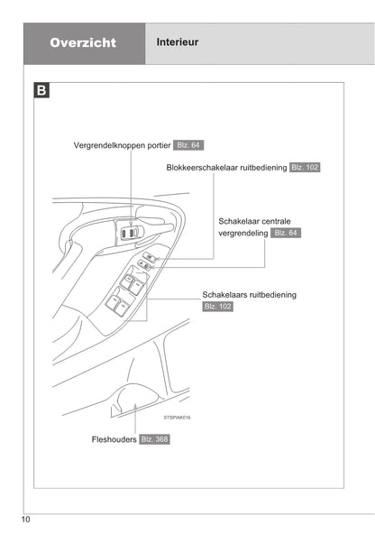 2013-2017 Toyota Verso Manuel du propriétaire | Néerlandais