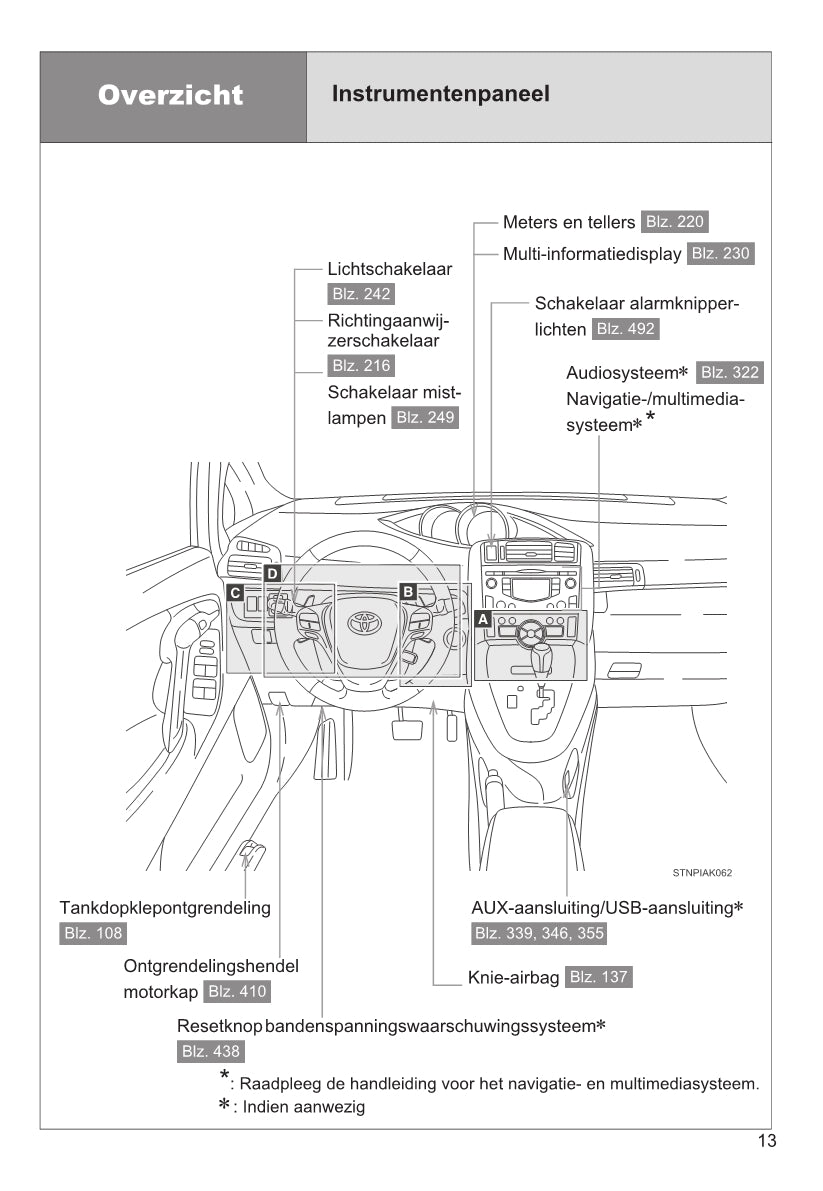 2013-2017 Toyota Verso Manuel du propriétaire | Néerlandais