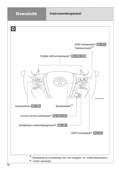 2013-2017 Toyota Verso Manuel du propriétaire | Néerlandais