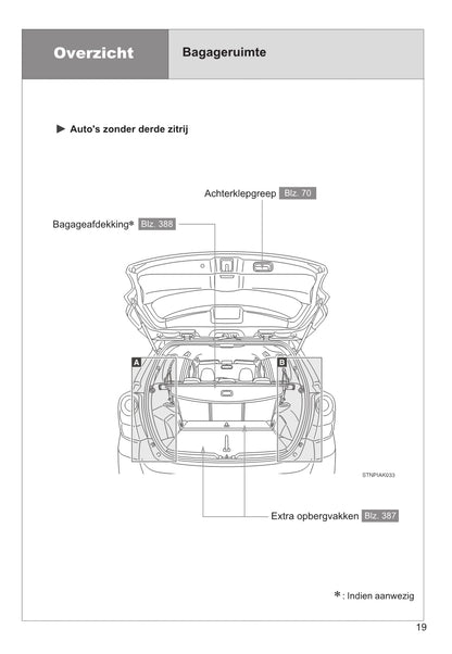 2013-2017 Toyota Verso Manuel du propriétaire | Néerlandais