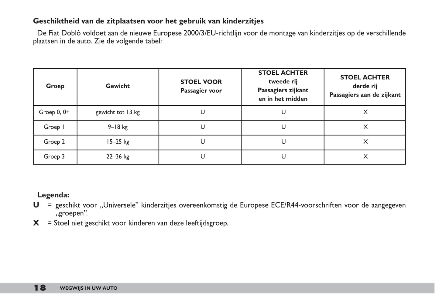 2009-2010 Fiat Doblò Gebruikershandleiding | Nederlands