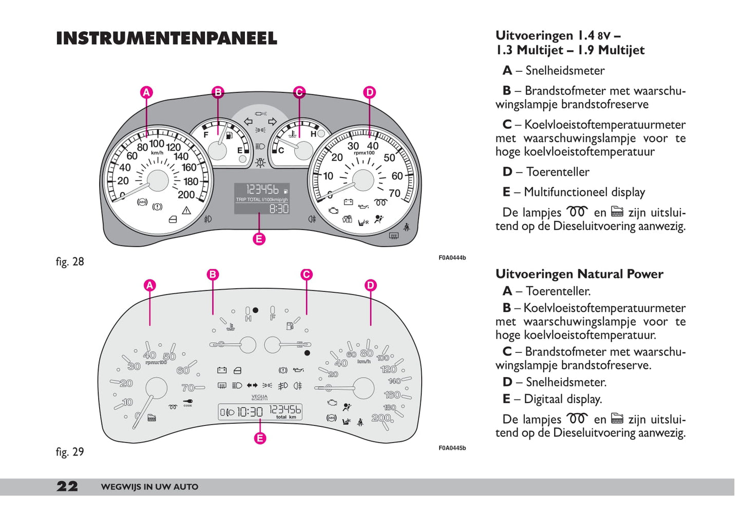 2009-2010 Fiat Doblò Gebruikershandleiding | Nederlands