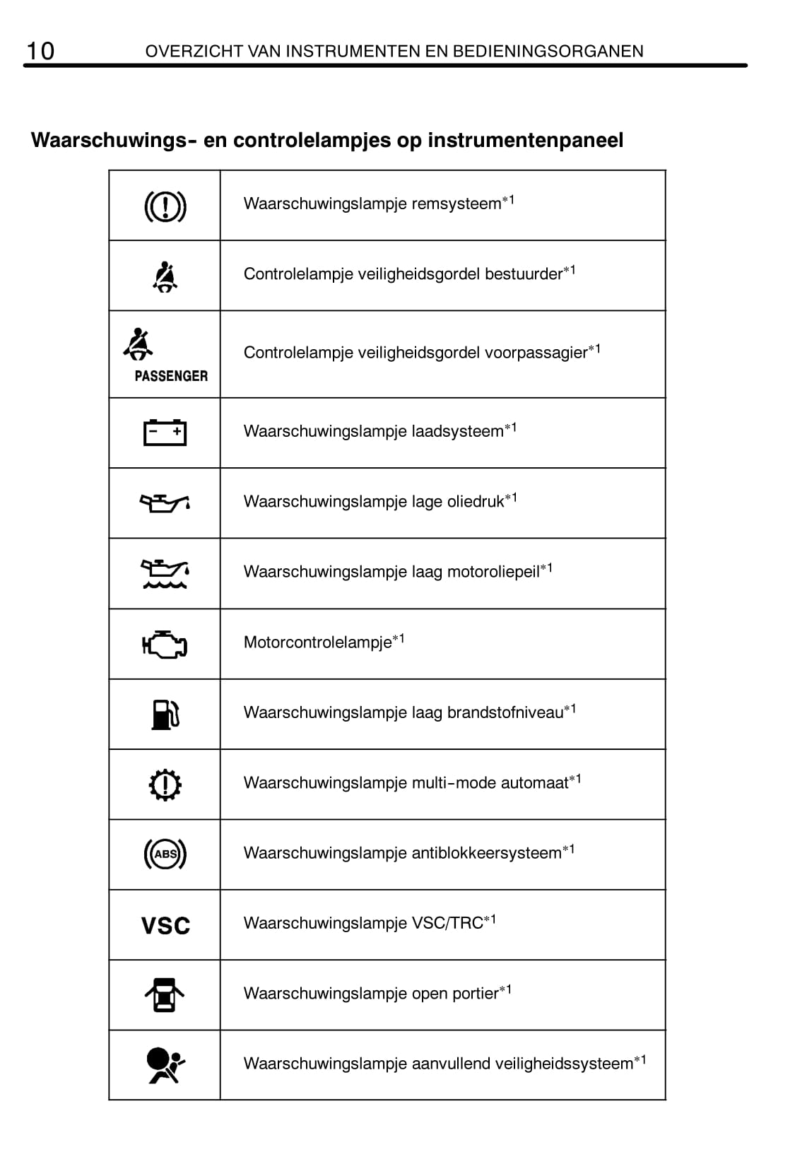 2004-2007 Toyota Corolla Gebruikershandleiding | Nederlands