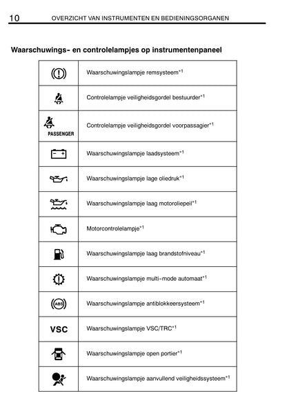 2004-2007 Toyota Corolla Gebruikershandleiding | Nederlands