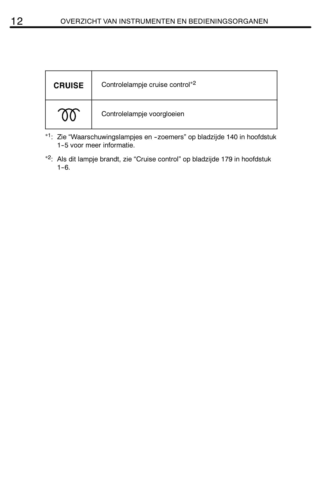 2004-2007 Toyota Corolla Gebruikershandleiding | Nederlands