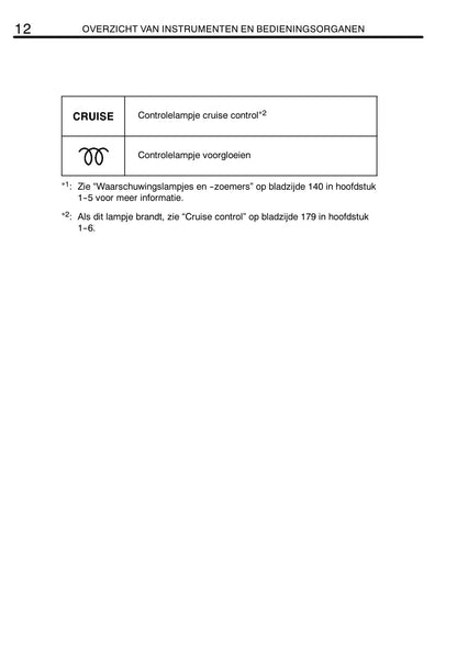 2004-2007 Toyota Corolla Gebruikershandleiding | Nederlands