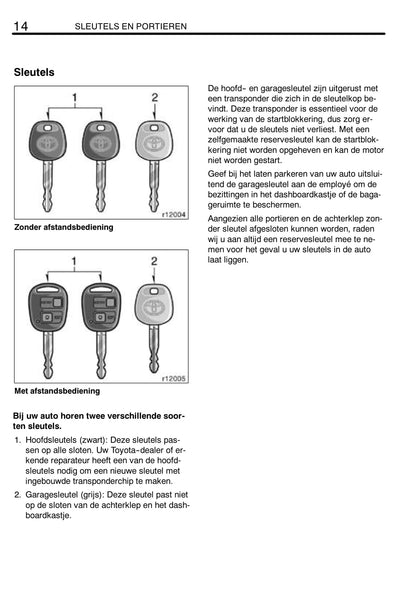 2004-2007 Toyota Corolla Gebruikershandleiding | Nederlands