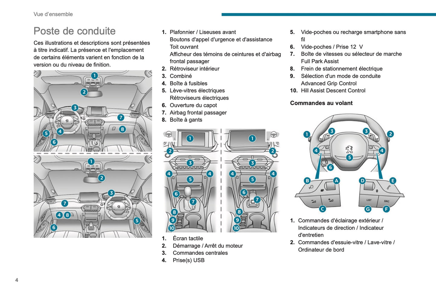 2019-2020 Peugeot 2008 / e-2008 Gebruikershandleiding | Frans