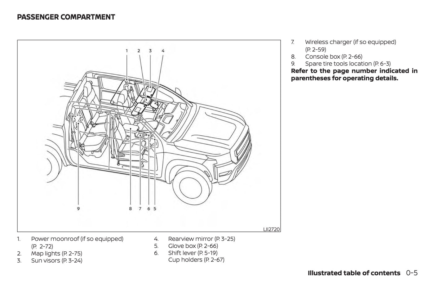 2022-2023 Nissan Frontier Manuel du propriétaire | Anglais