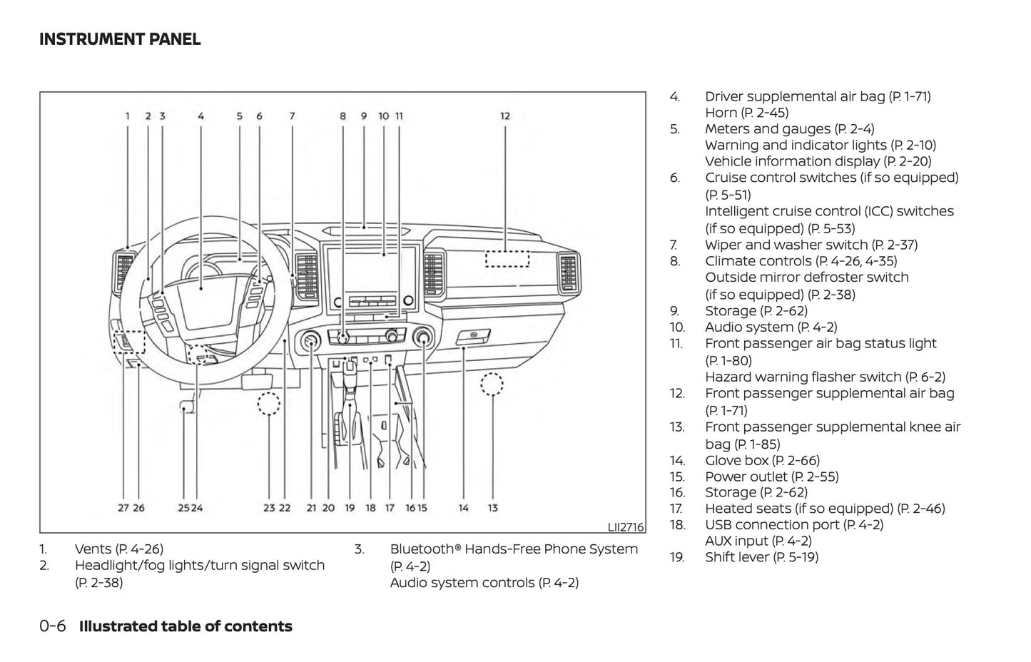 2022-2023 Nissan Frontier Manuel du propriétaire | Anglais