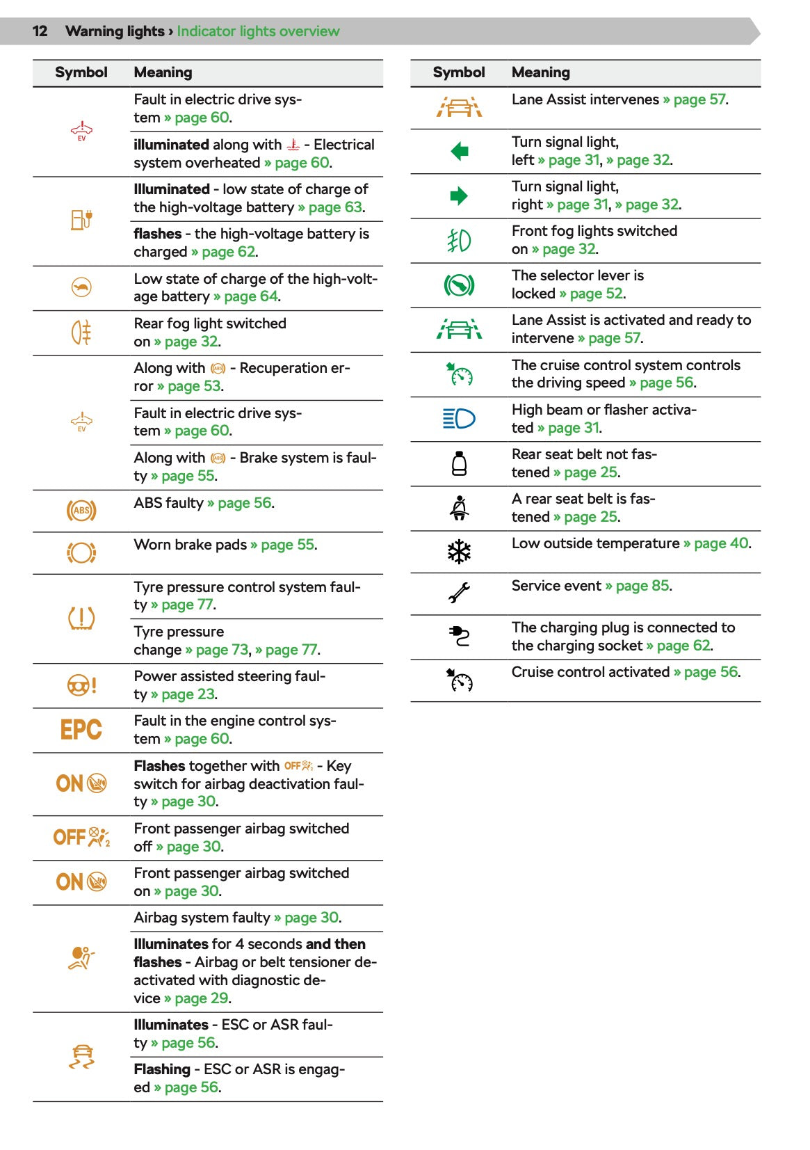 2020-2021 Skoda Citigo-e iV Owner's Manual | English