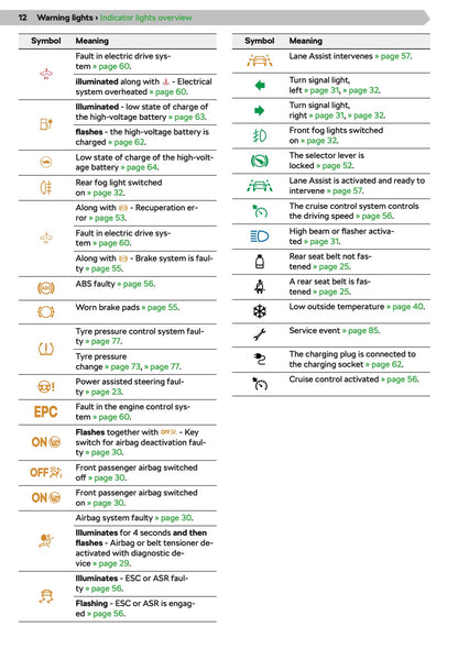 2020-2021 Skoda Citigo-e iV Owner's Manual | English