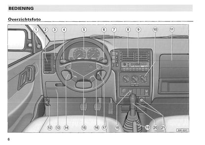 1996-2004 Volkswagen Caddy Gebruikershandleiding | Nederlands