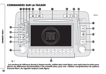 Fiat Panda CONNECT Nav+ Guide d'utilisation 2009 - 2013