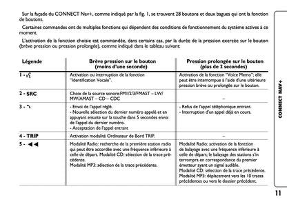 Fiat Panda CONNECT Nav+ Guide d'utilisation 2009 - 2013