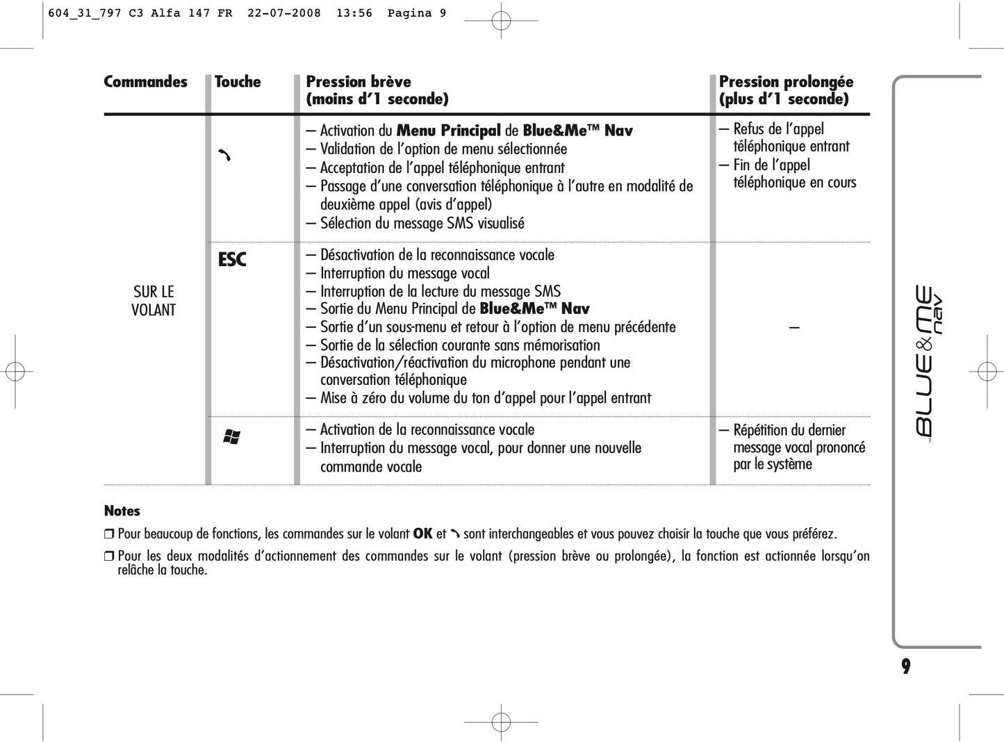 Alfa Romeo Blue & Me Nav Guide d'utilisation 2008 - 2011