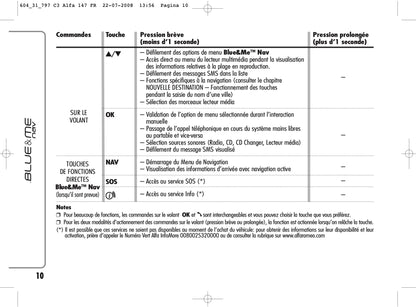 Alfa Romeo Blue & Me Nav Guide d'utilisation 2008 - 2011