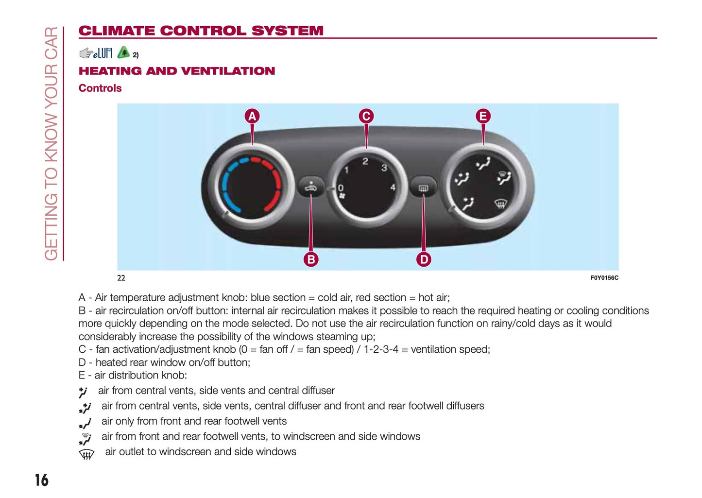 2015-2016 Fiat 500L Owner's Manual | English