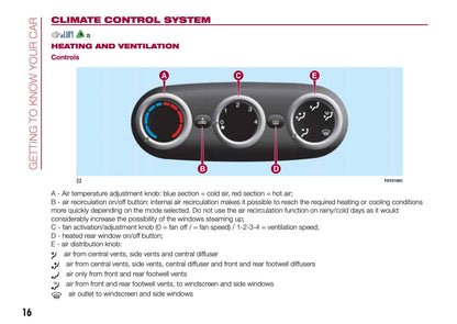 2015-2016 Fiat 500L Owner's Manual | English