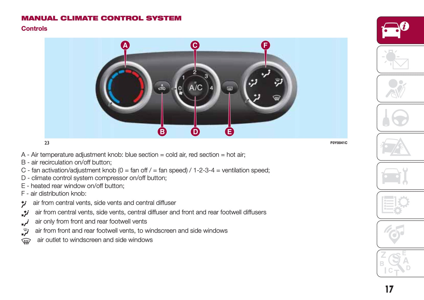 2015-2016 Fiat 500L Owner's Manual | English