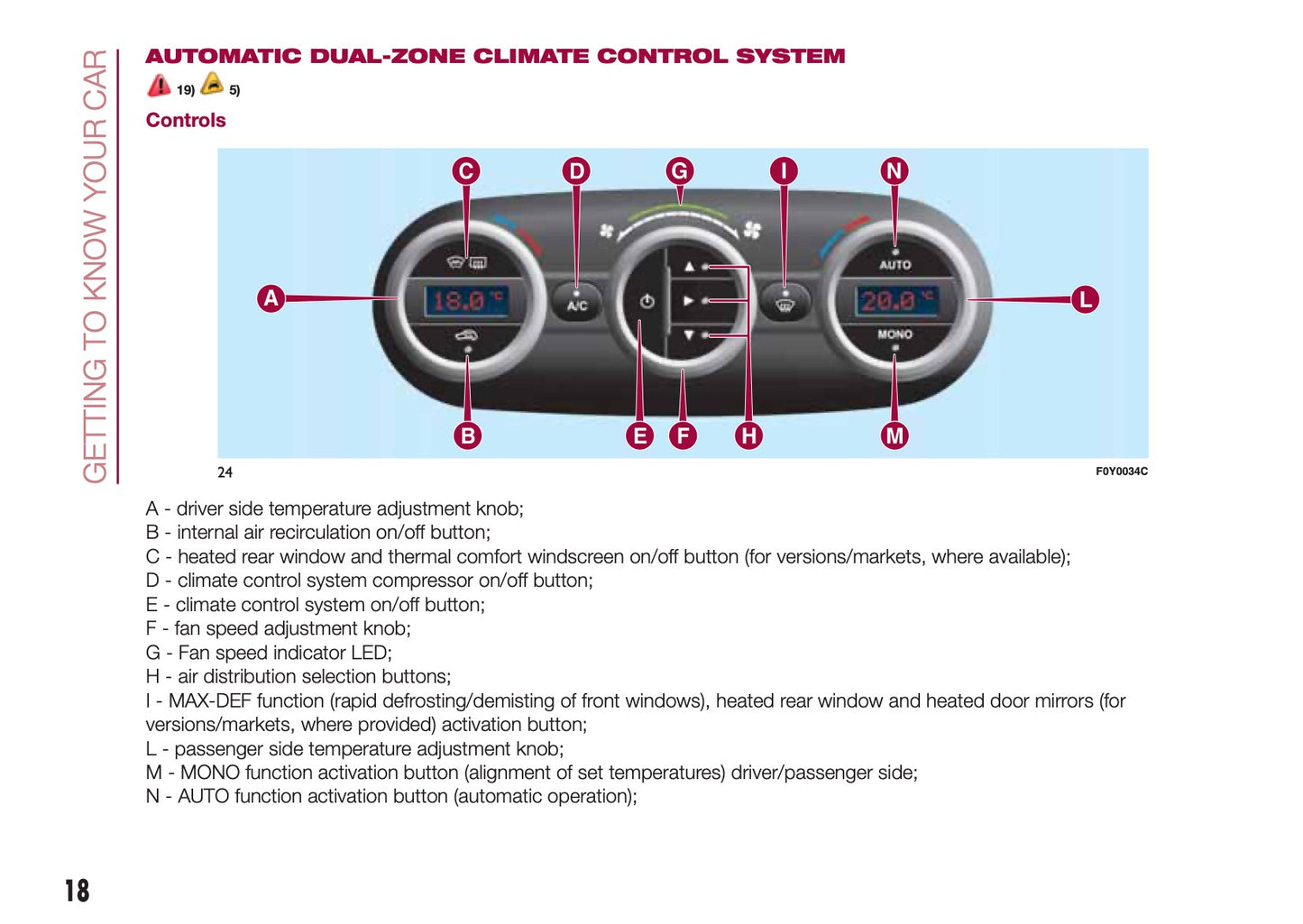 2015-2016 Fiat 500L Owner's Manual | English