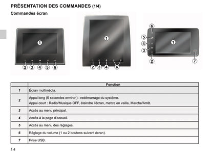 Renault Easy Link Guide d'utilisation 2019 - 2020