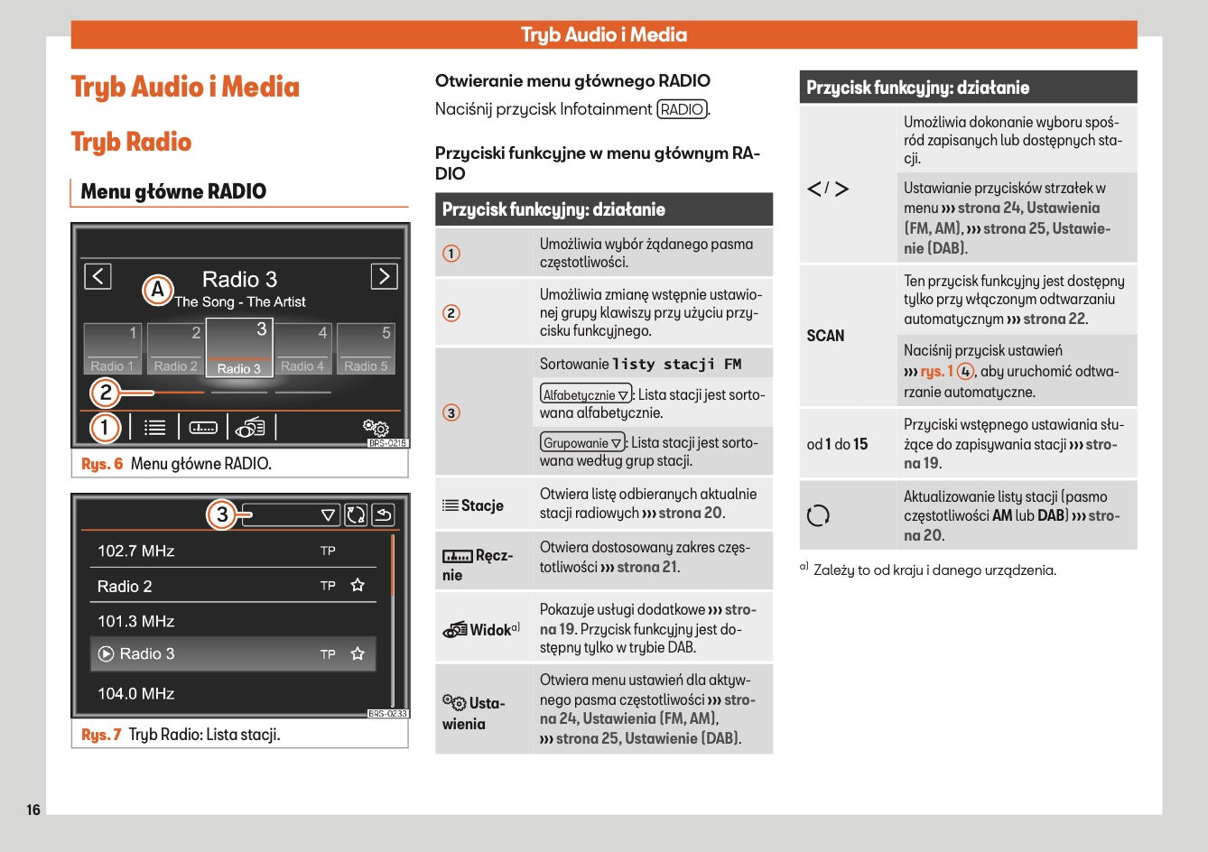 Seat Alhambra Media System Plus & Navi System  Instrukcja obsługi