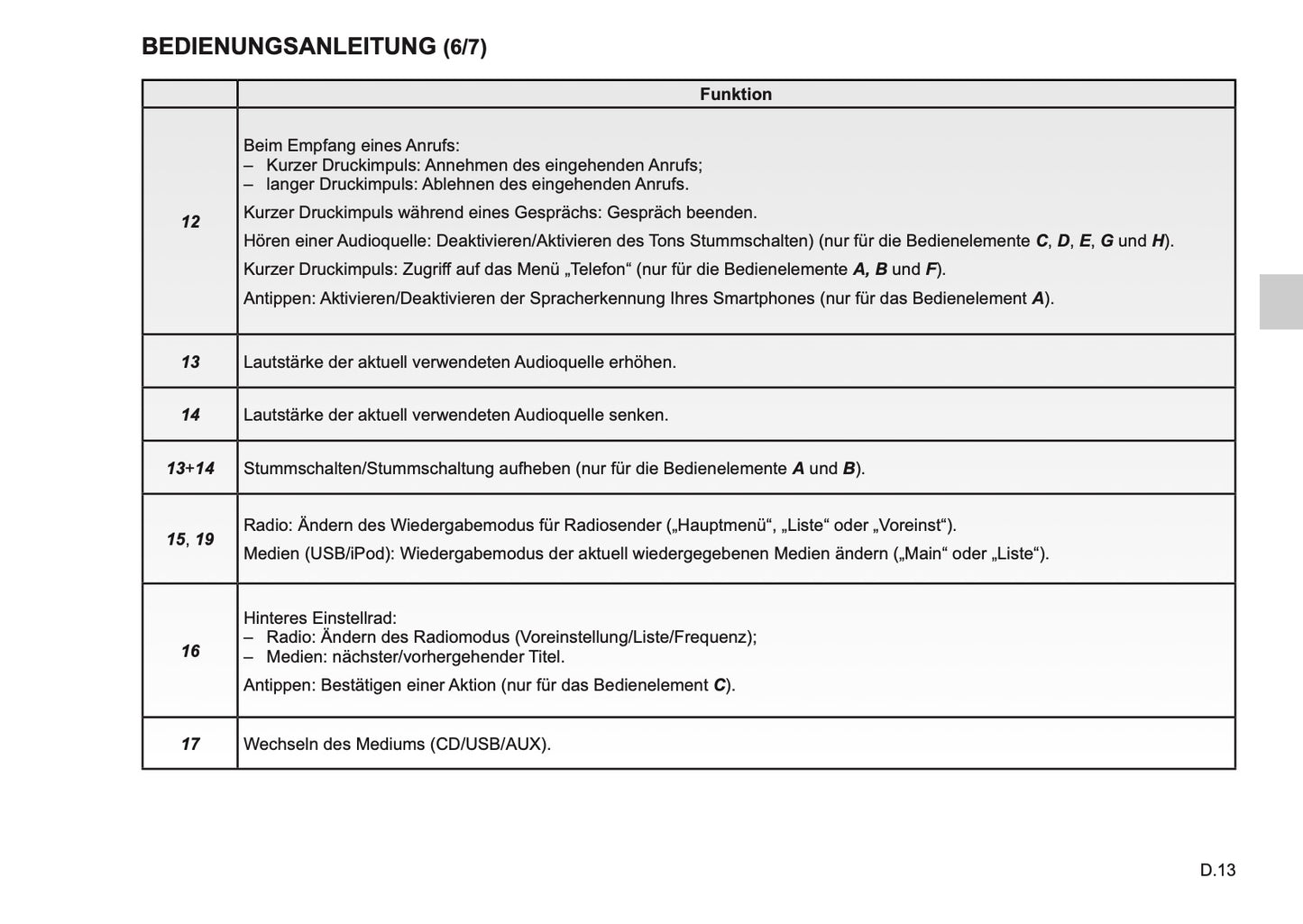 Renault Media-Nav Evolution  Bedienungsanleitung 2018