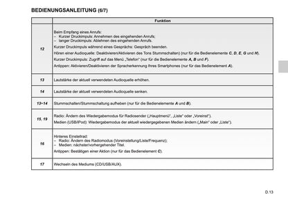 Renault Media-Nav Evolution  Bedienungsanleitung 2018