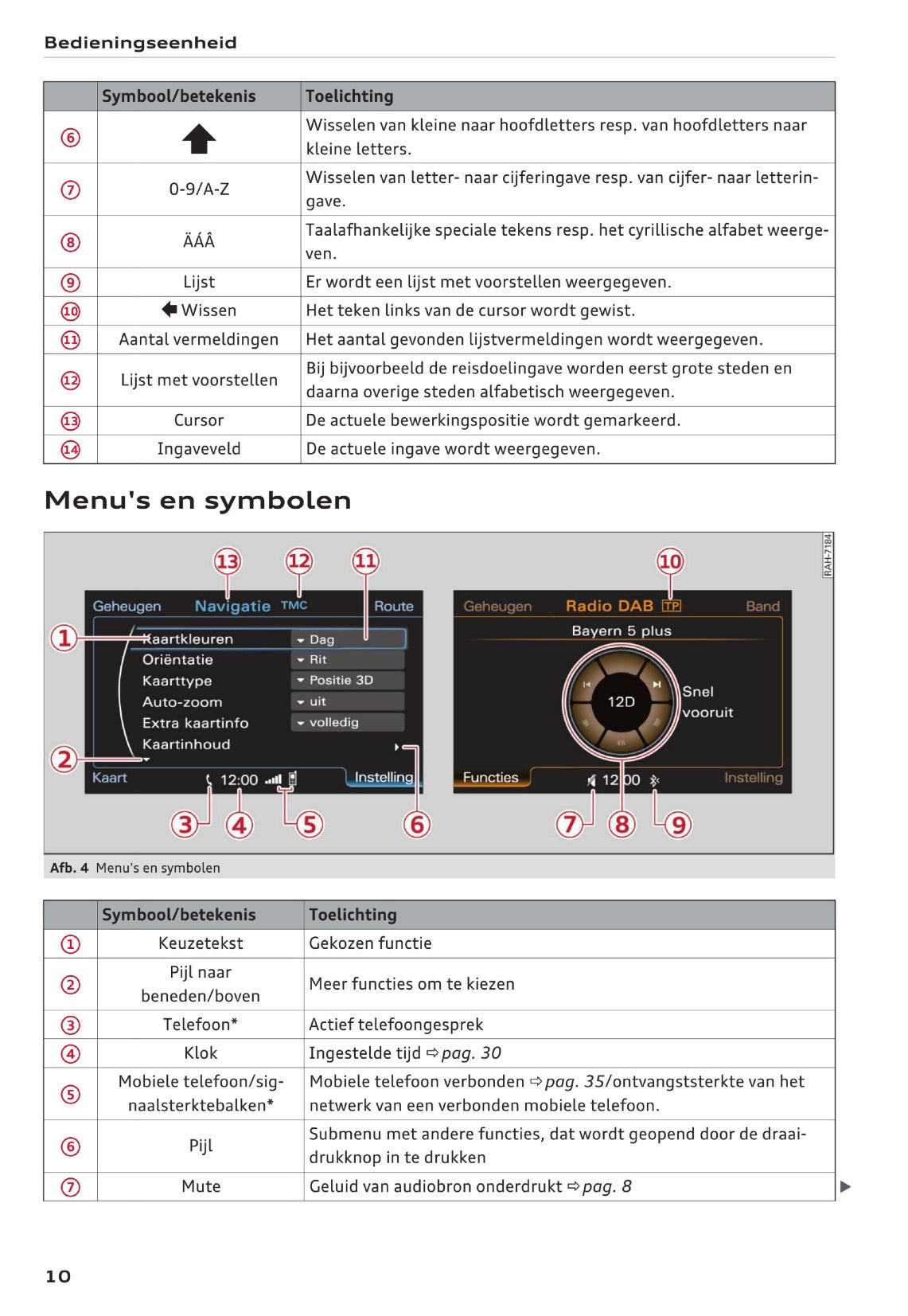 Audi Radio Concert Handleiding 2016