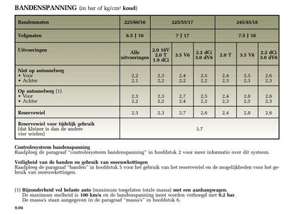 2002-2006 Renault Espace Manuel du propriétaire | Néerlandais