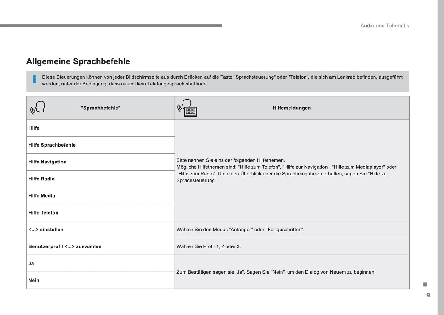 Citroën C3 Leitfaden Audio Und Telematik Bedienungsanleitung 2016 - 2017