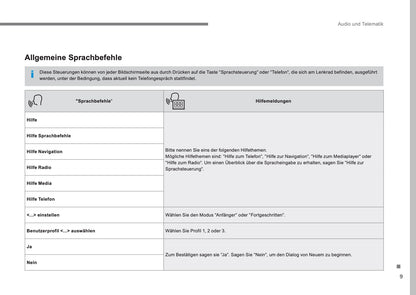 Citroën C3 Leitfaden Audio Und Telematik Bedienungsanleitung 2016 - 2017