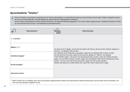 Citroën C3 Leitfaden Audio Und Telematik Bedienungsanleitung 2016 - 2017