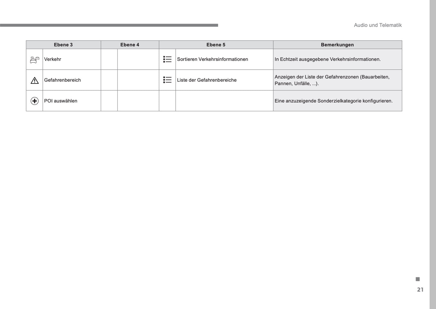 Citroën C3 Leitfaden Audio Und Telematik Bedienungsanleitung 2016 - 2017