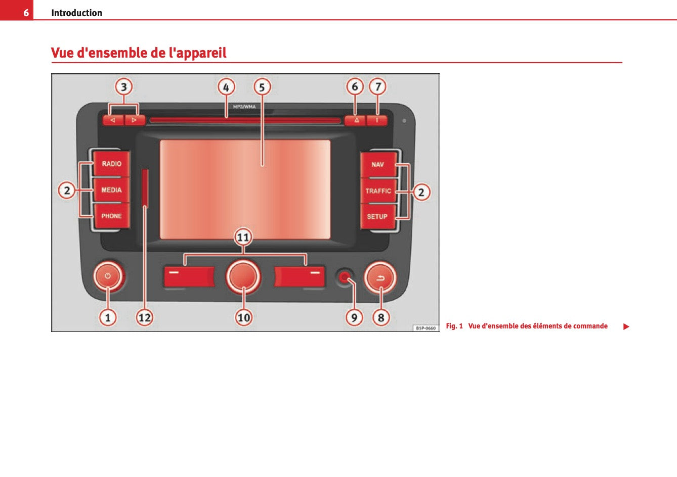 Seat Media System 2.2 Guide d’instructions