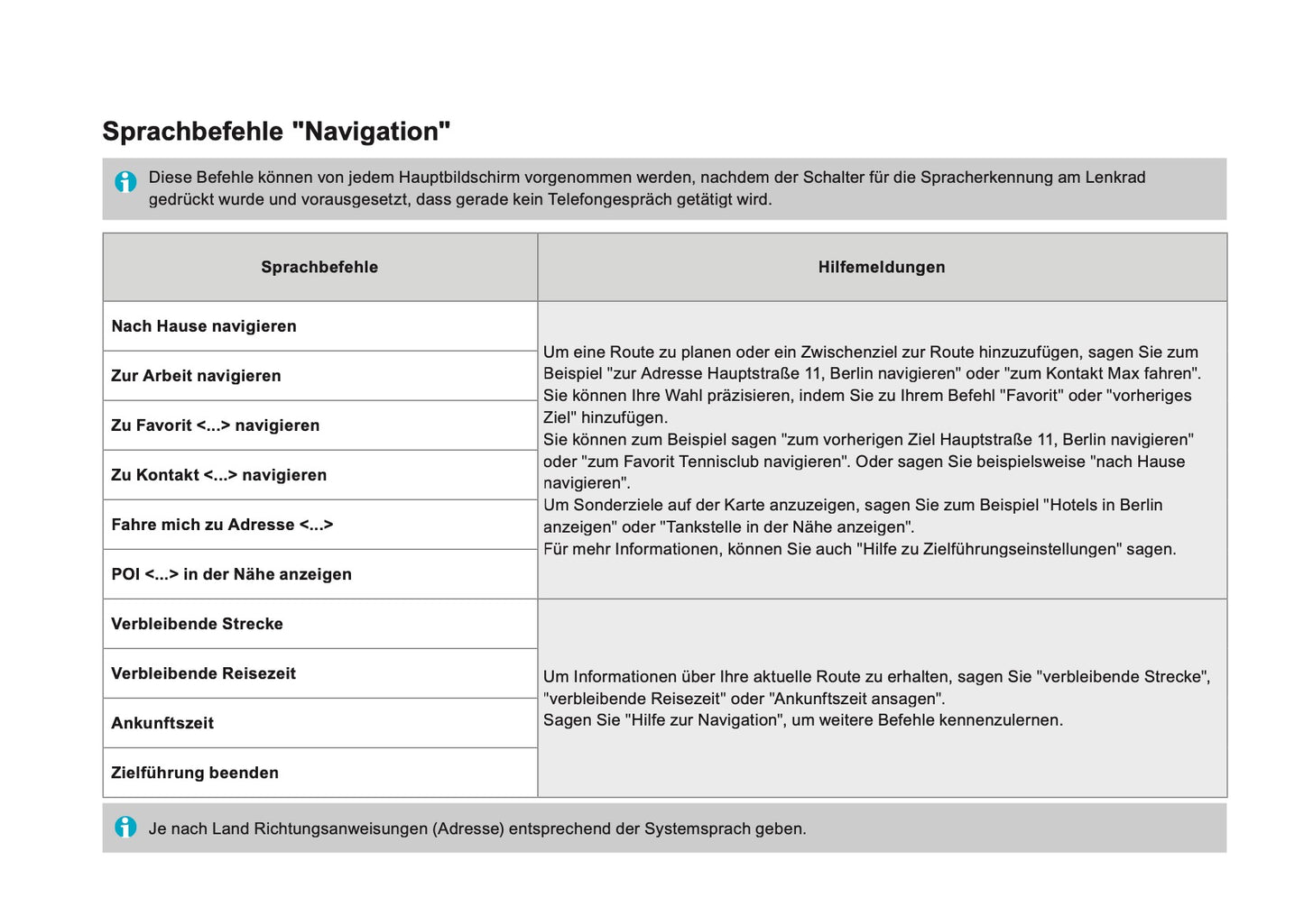 Citroën DS5 Zusatz Connect Nav Bedienungsanleitung 2011 - 2018