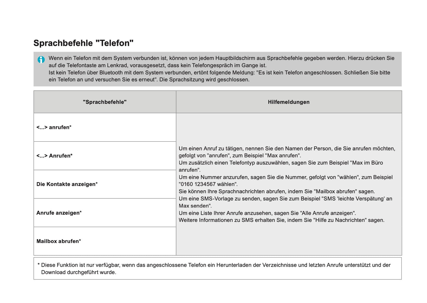 Citroën DS5 Zusatz Connect Nav Bedienungsanleitung 2011 - 2018